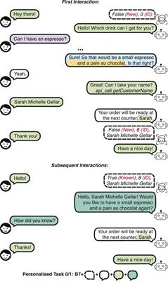 Coffee With a Hint of Data: Towards Using Data-Driven Approaches in Personalised Long-Term Interactions